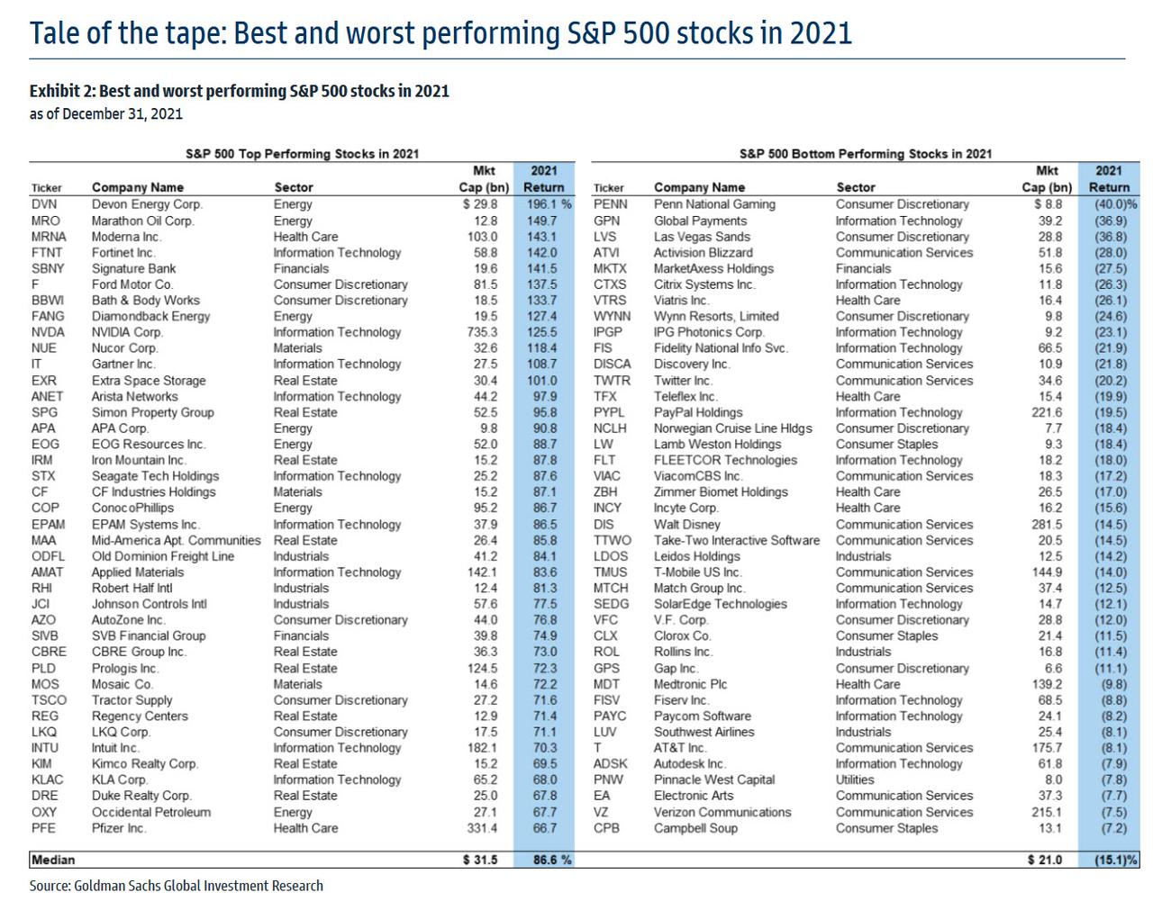 here-are-the-best-and-worst-performing-hedge-funds-of-2021